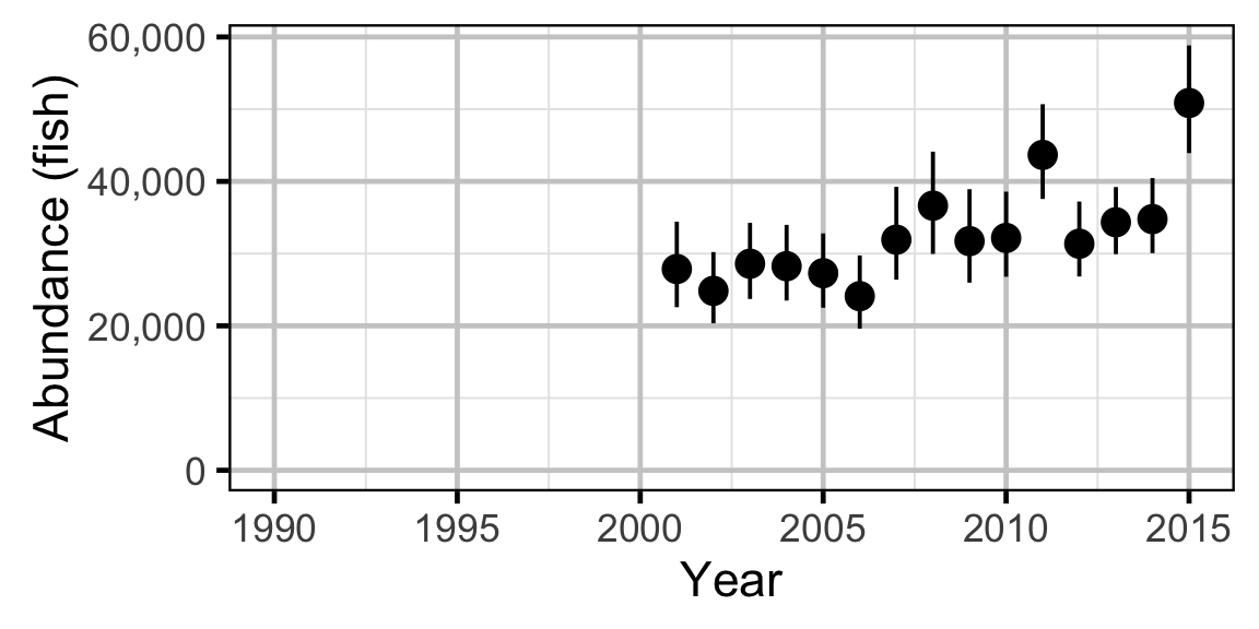 figures/abundance/Adult RB/year.png